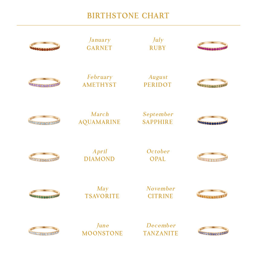 Birthstone Eternity Ring - Aquamarine